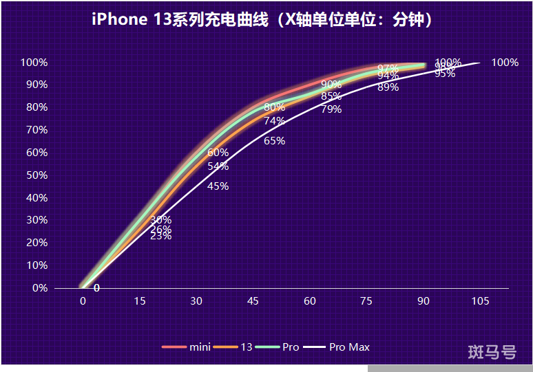 苹果13电池容量（iPhone13电池容量是多少毫安）(图5)