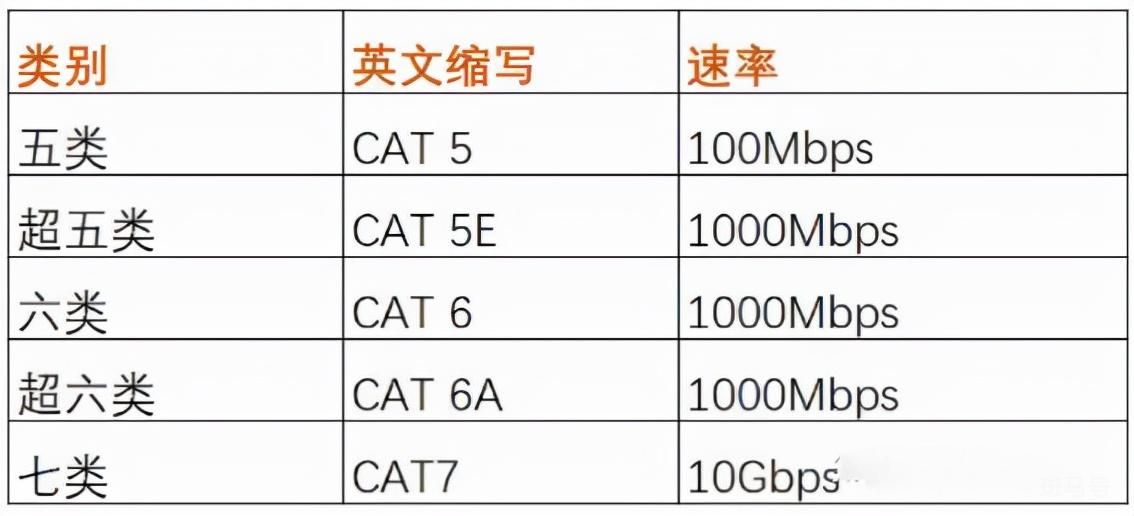 1000兆的网速是多少（千兆宽带网速多少）(图15)