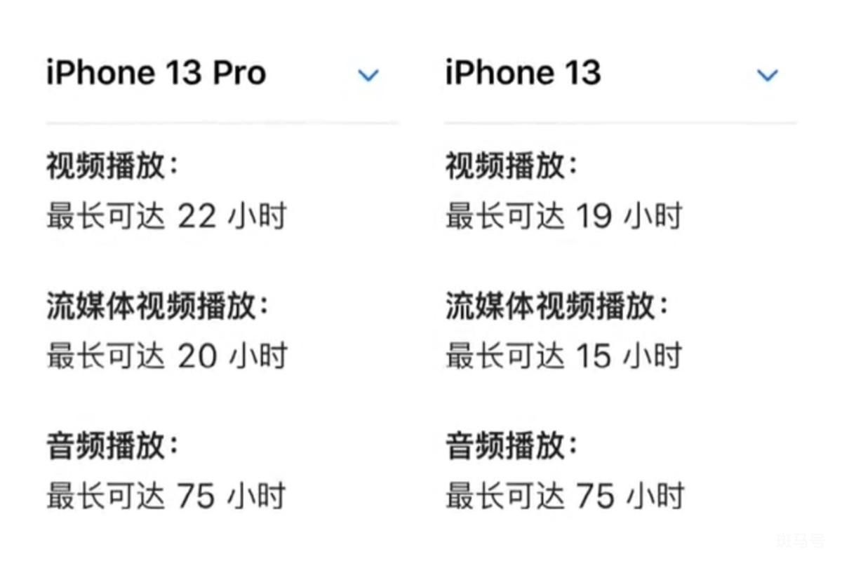 苹果13pro电池容量（苹果13pro电池容量是多少）(图3)