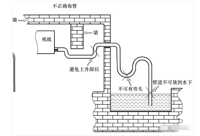 空调为什么会漏水（ 空调流水多是怎么回事）(图4)