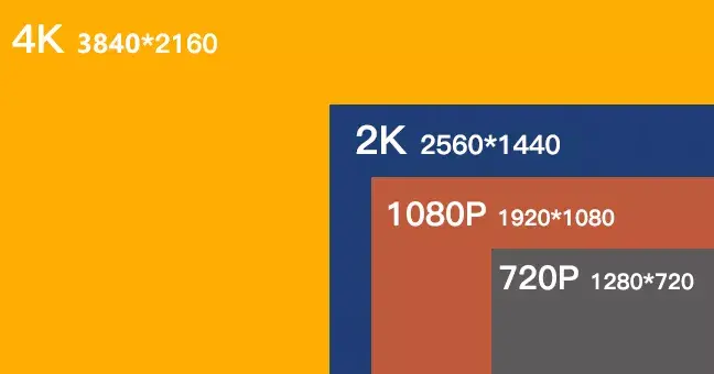 1920×1080是2k吗（什么是1080p、2k、4k）(图1)