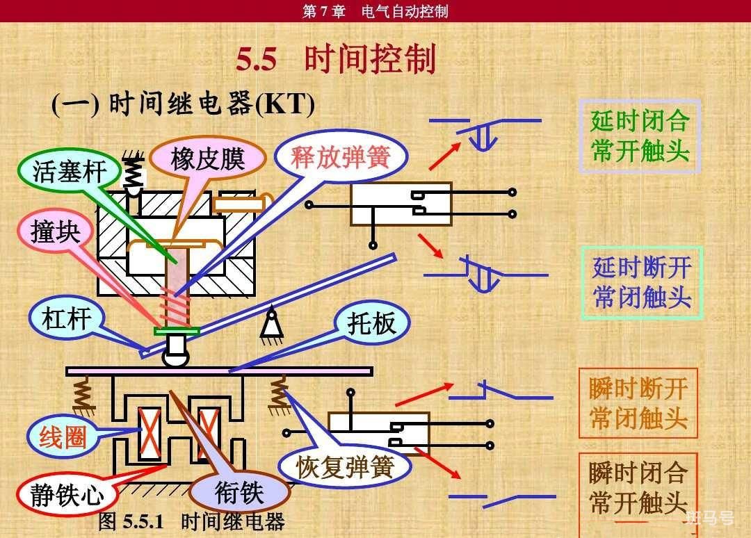 km是什么电器元件（km是什么电器元件符号）(图19)