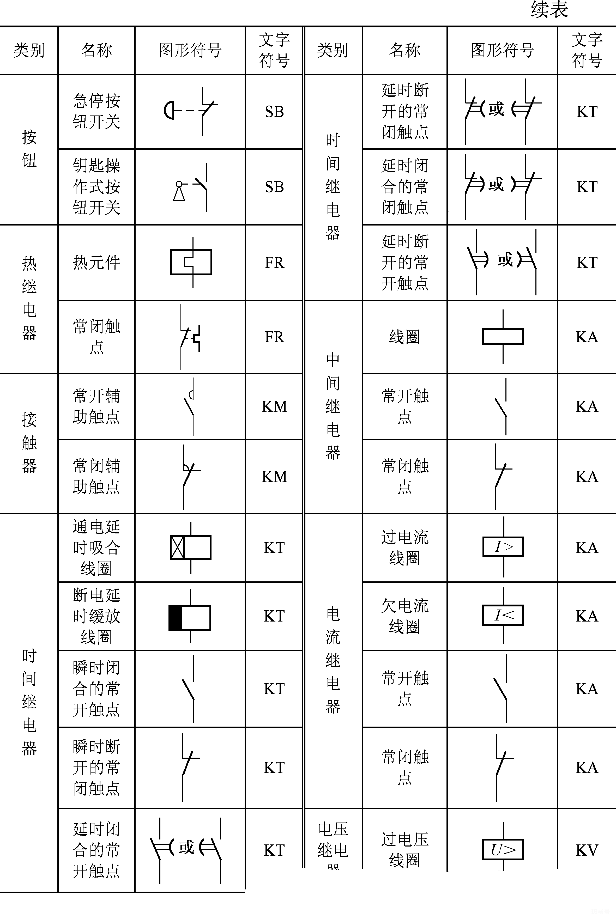 km是什么电器元件（km是什么电器元件符号）(图22)