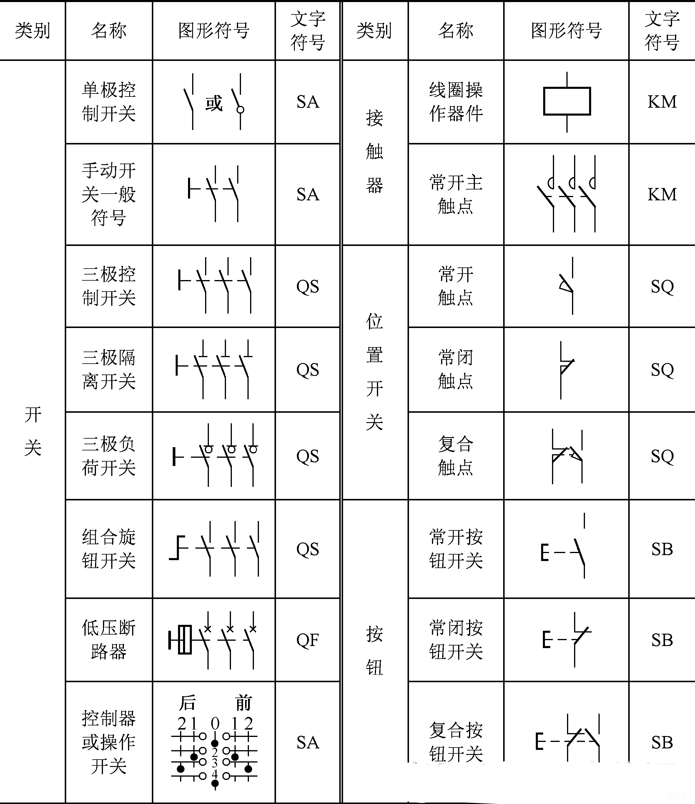 km是什么电器元件（km是什么电器元件符号）(图21)