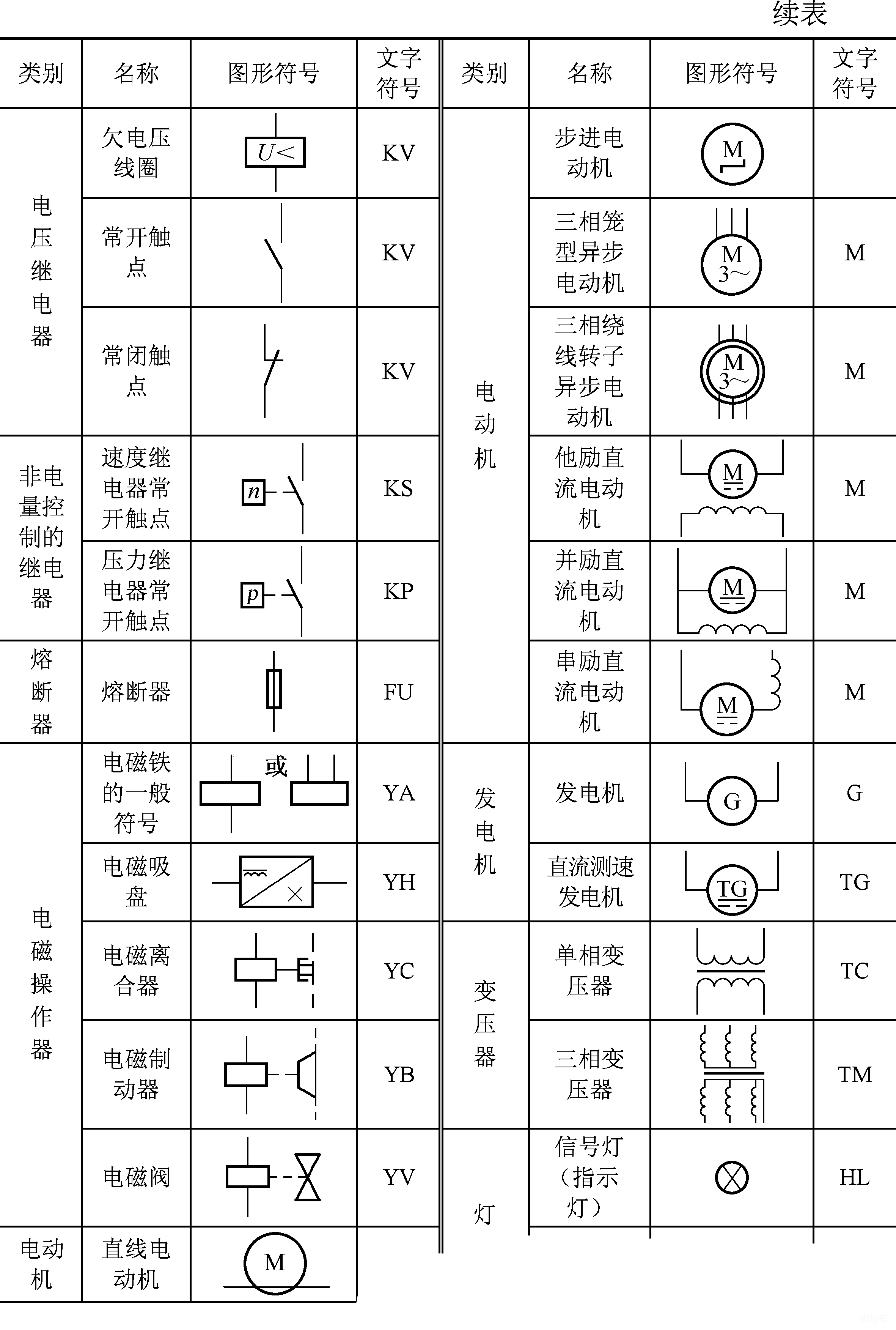 km是什么电器元件（km是什么电器元件符号）(图23)