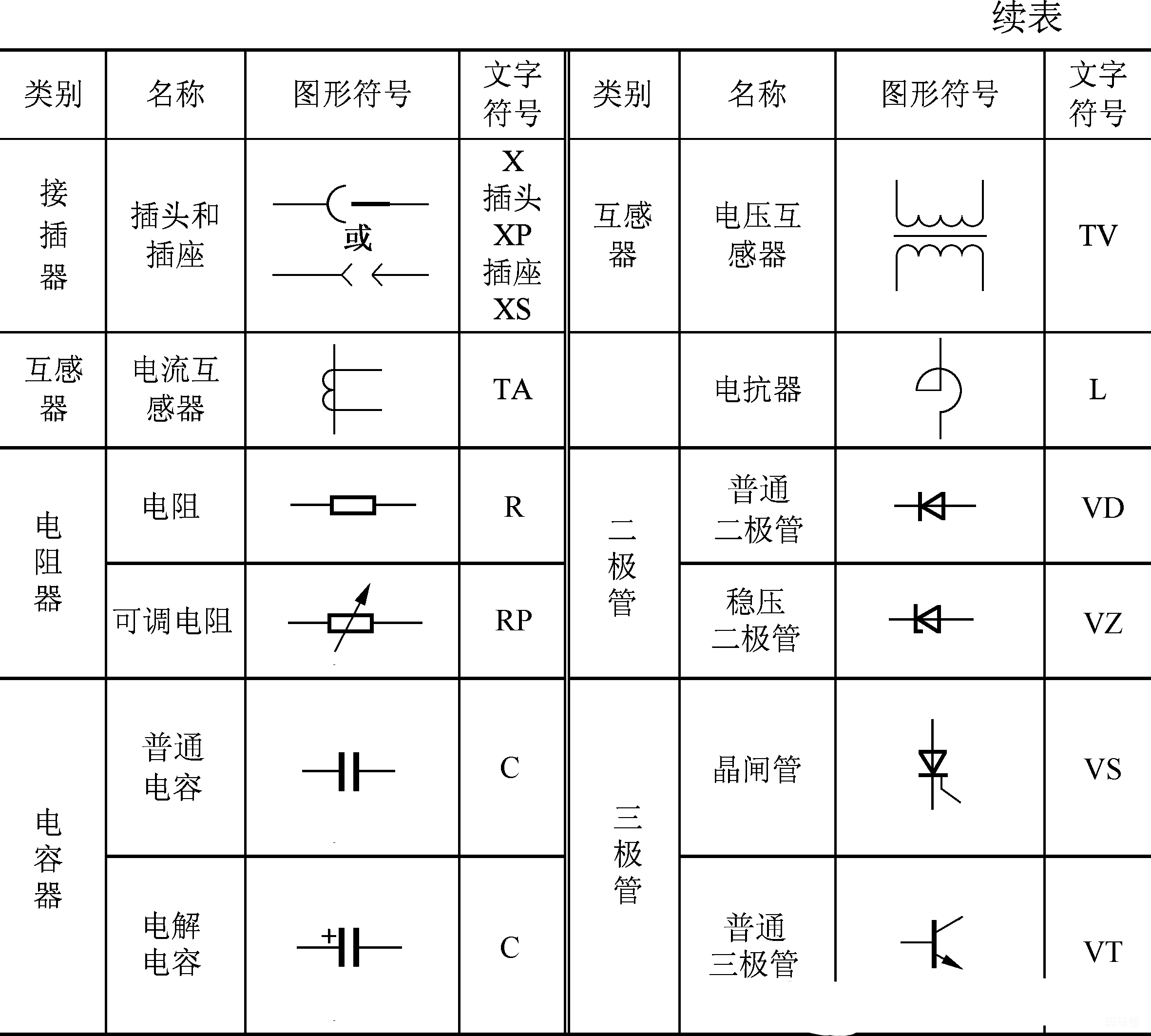 km是什么电器元件（km是什么电器元件符号）(图24)