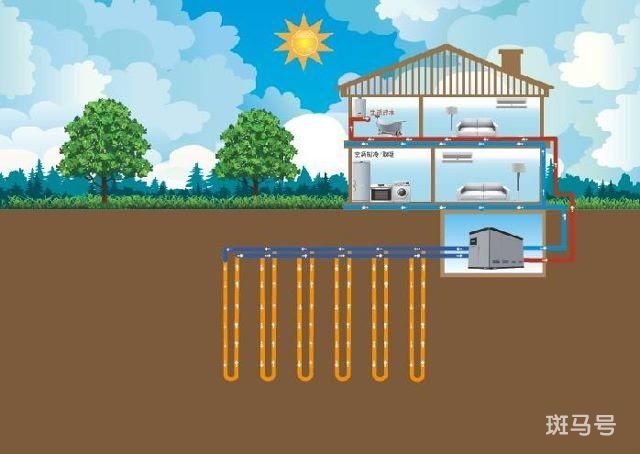 地源热泵的工作原理与家用什么相同（地源热泵跟家用取暖热泵对比）(图2)