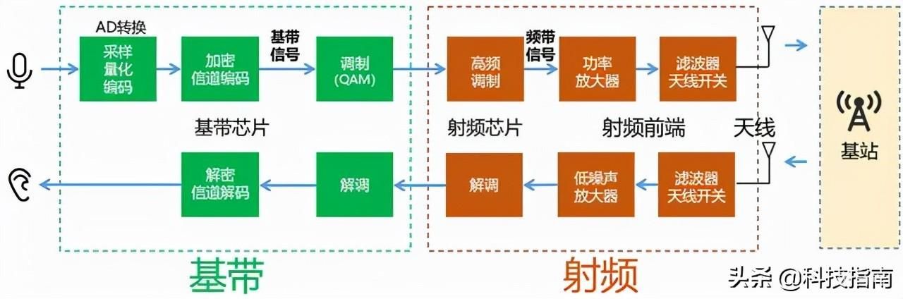 手机显示无sim卡是怎么回事（手机不显示SIM卡的八个原因）(图6)