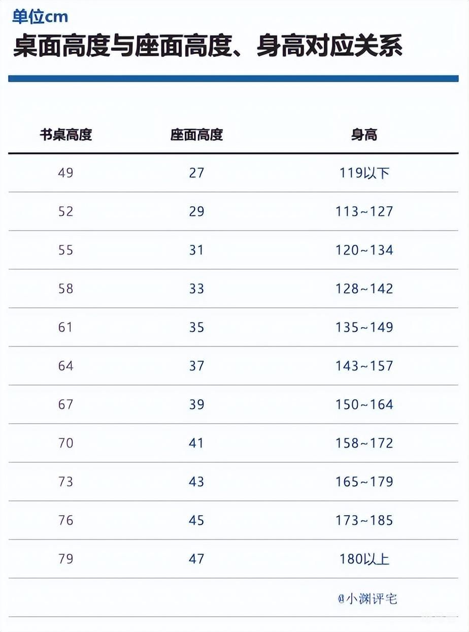 书桌高度是多少（ 书桌高度标准合适正确尺寸推荐）(图3)