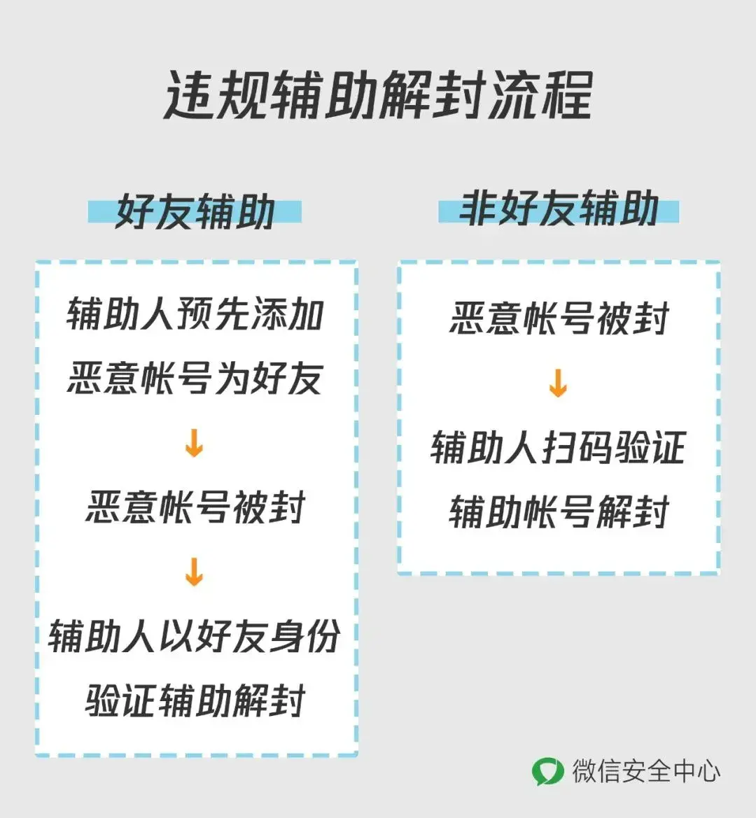 帮别人解封微信对自己有影响吗（需警惕）(图8)