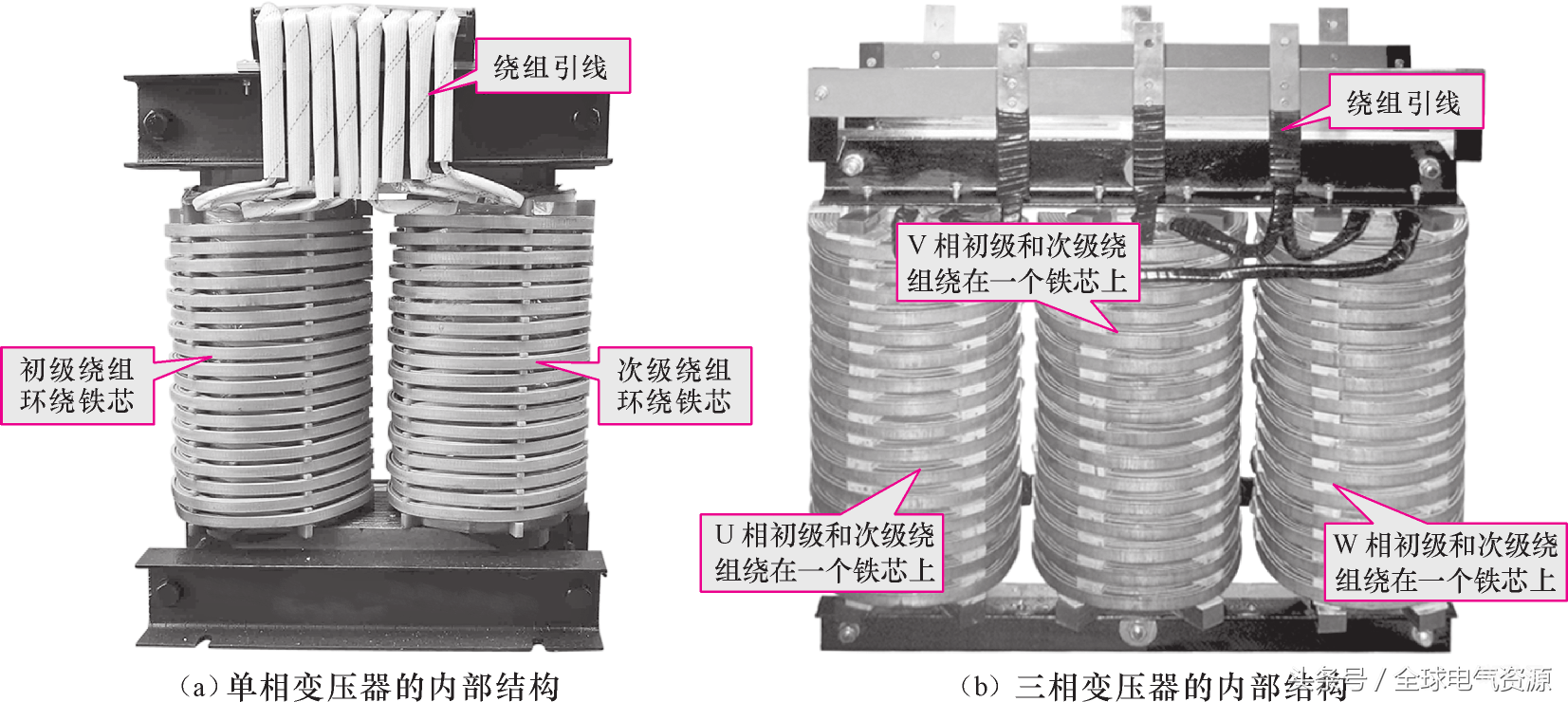 变压器原理（变压器的基本工作原理）(图2)