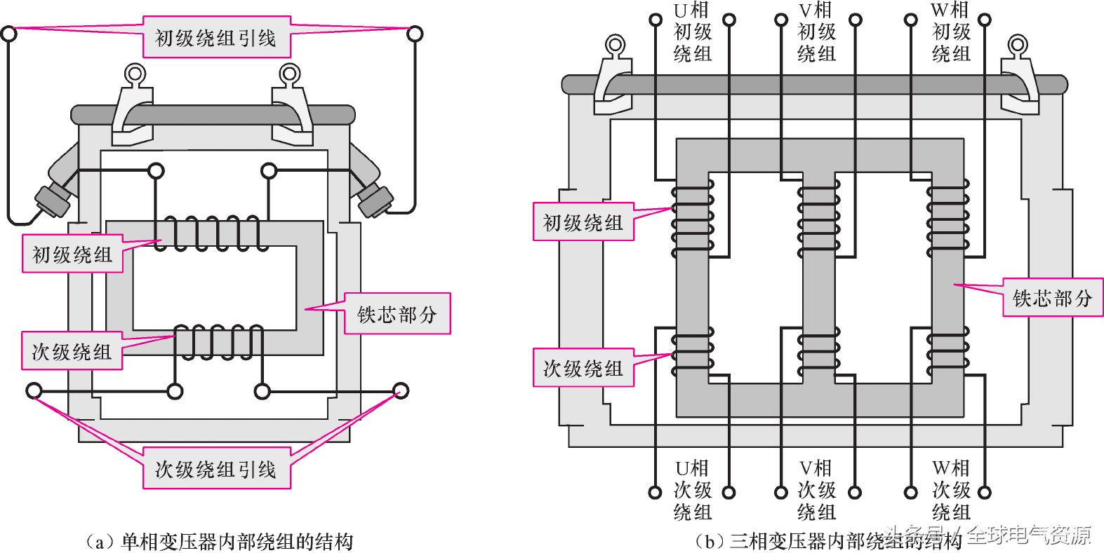 变压器原理（变压器的基本工作原理）(图5)