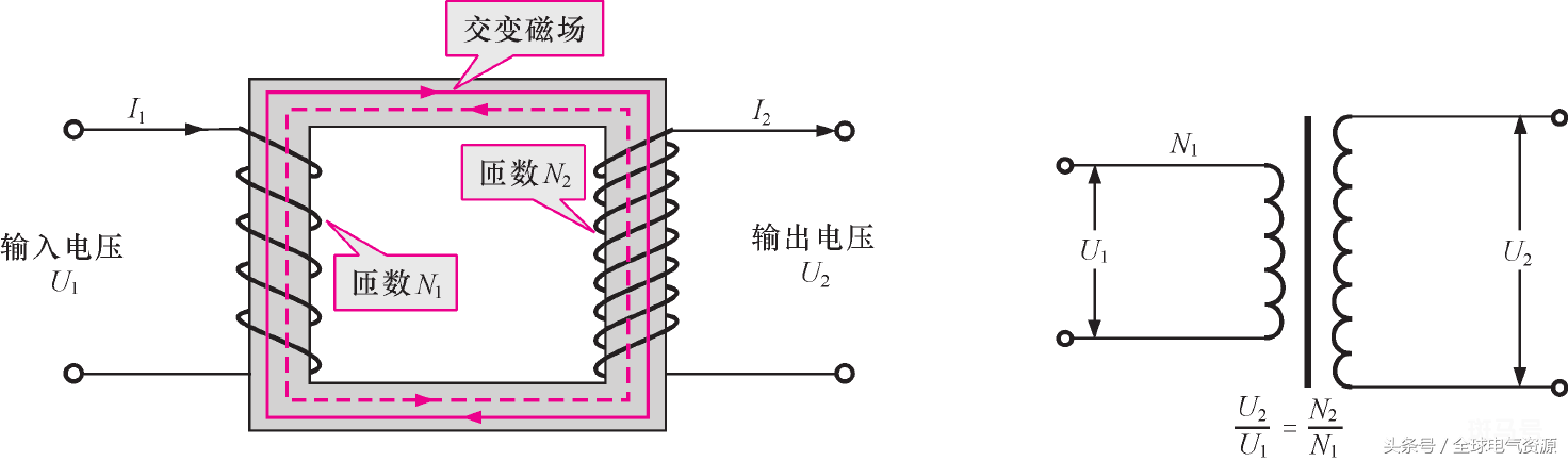 变压器原理（变压器的基本工作原理）(图6)
