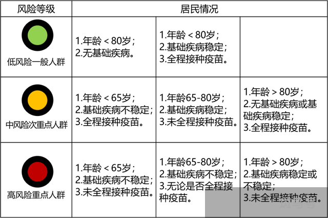 张文宏团队:99.5%感染者不需去医院(得了新冠是否该去医院)(图1) 张文宏团队:99.5%感染者不需去医院(得了新冠是否该去医院)(图1)