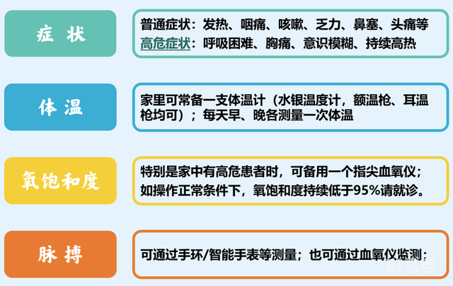 张文宏团队:99.5%感染者不需去医院(得了新冠是否该去医院)(图2) 张文宏团队:99.5%感染者不需去医院(得了新冠是否该去医院)(图2)