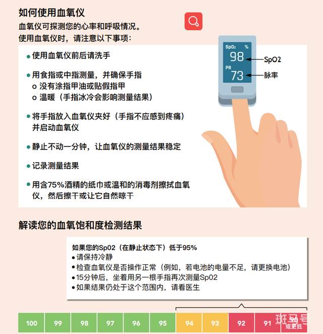 张文宏团队:99.5%感染者不需去医院(得了新冠是否该去医院)(图6) 张文宏团队:99.5%感染者不需去医院(得了新冠是否该去医院)(图6)