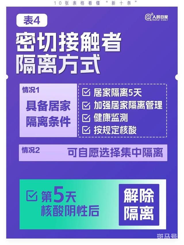 10张表格看懂“新十条”（极简版来了）(图4)