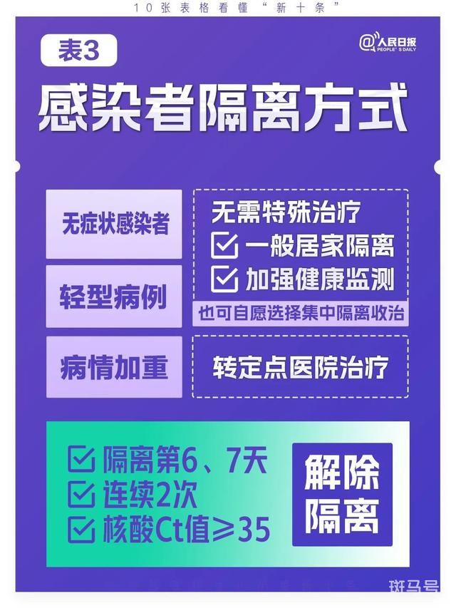 10张表格看懂“新十条”（极简版来了）(图3)