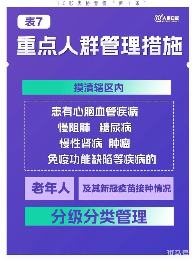 10张表格看懂“新十条”（极简版来了）(图7)