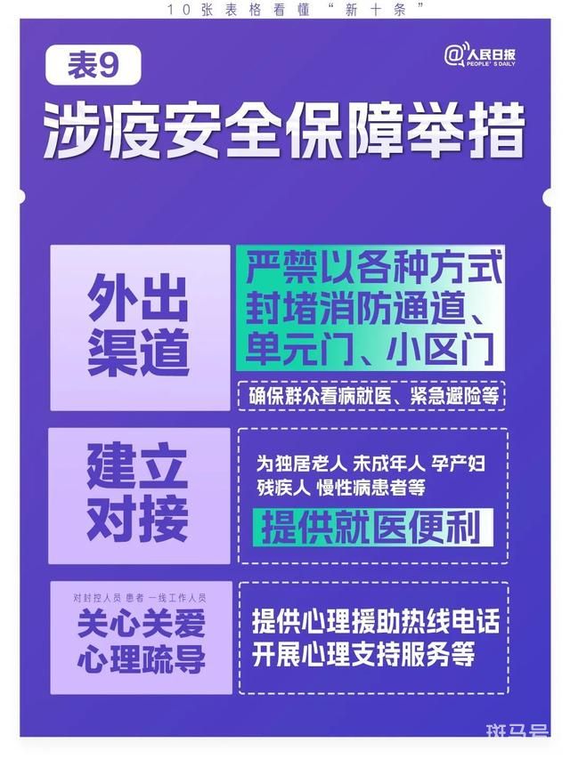 10张表格看懂“新十条”（极简版来了）(图9)