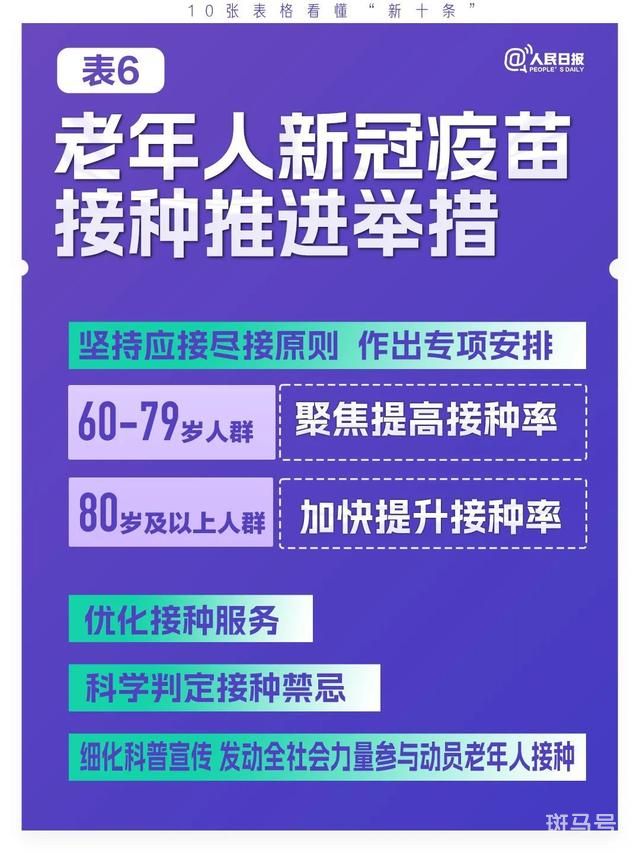 10张表格看懂“新十条”（极简版来了）(图6)