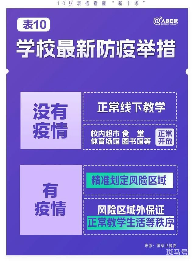 10张表格看懂“新十条”（极简版来了）(图10)