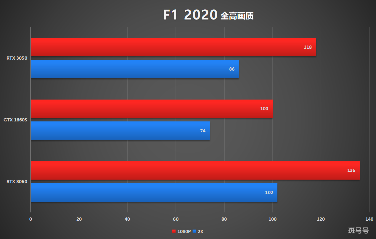 小知识：rtx3050显卡什么水平多少钱（最新评测）(图19)