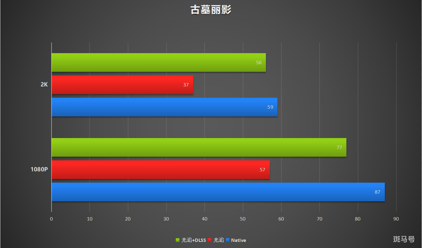 小知识：rtx3050显卡什么水平多少钱（最新评测）(图22)