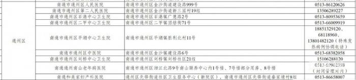 南通通州区发热门诊名单有哪些（附详情）(图1)