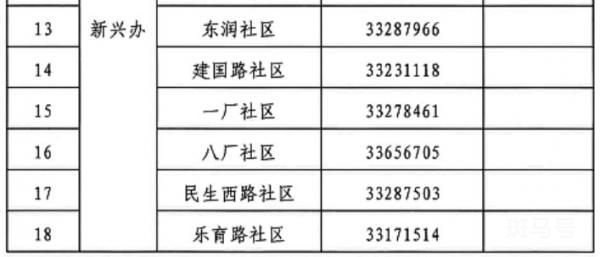 咸阳渭城区各个社区联系电话是多少？（附详情）(图2)