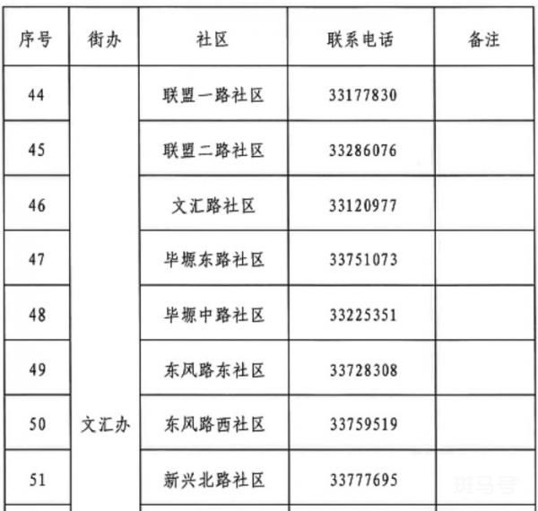咸阳渭城区各个社区联系电话是多少？（附详情）(图5)