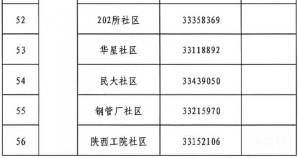 咸阳渭城区各个社区联系电话是多少？（附详情）(图6)