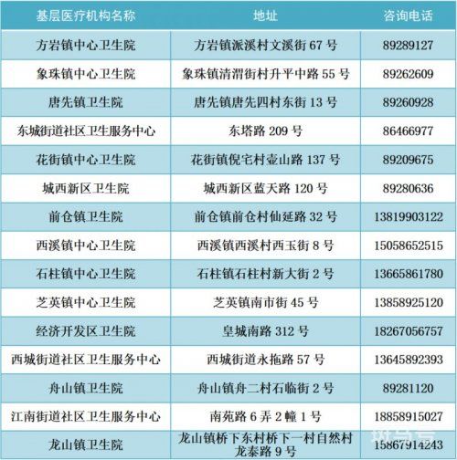 金华永康市发热患者就医医院以及卫生院地点以及电话汇总（附详情）(图2)