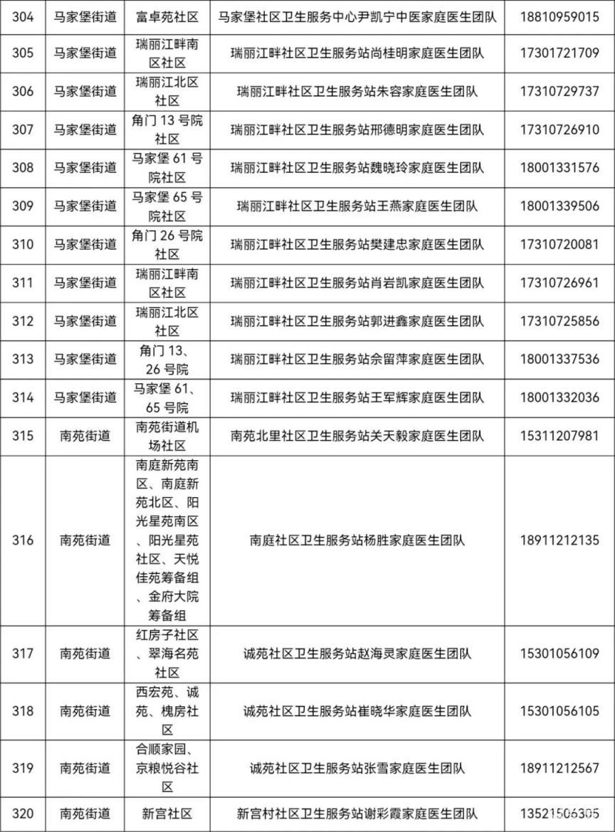 北京丰台区家庭医生联系方式一览（街道 电话）