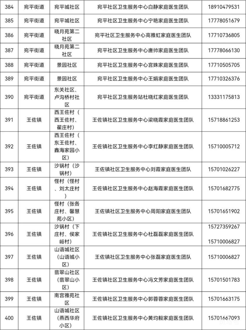 北京丰台区家庭医生联系方式一览（街道 电话）