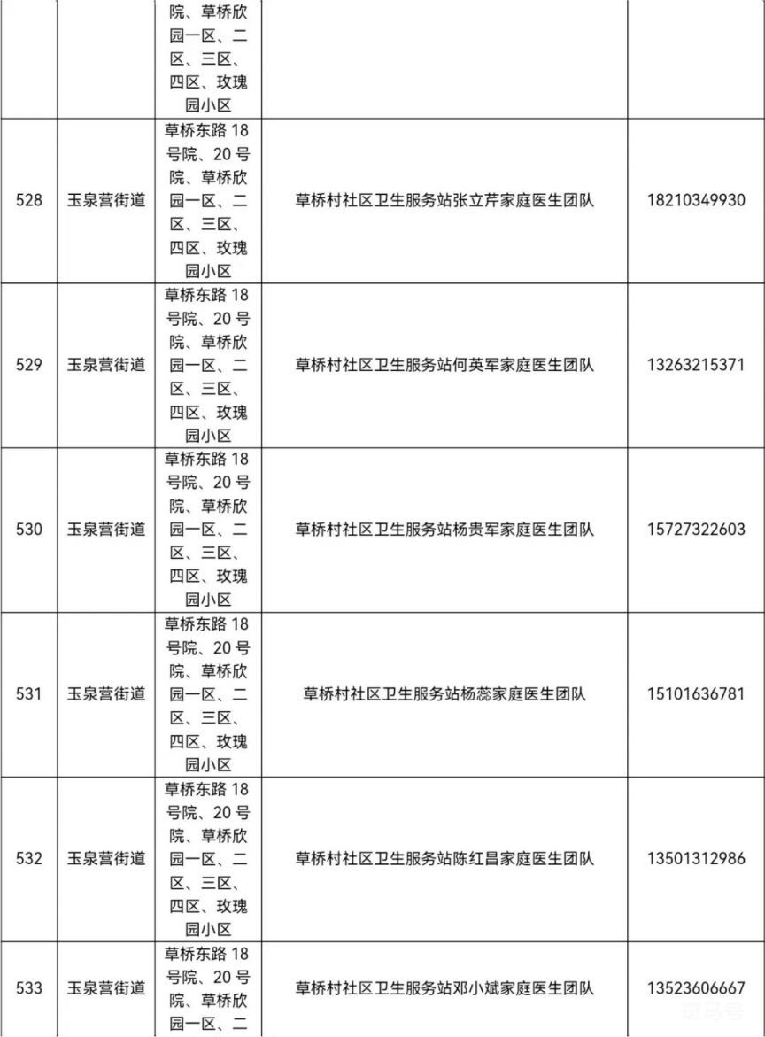 北京丰台区家庭医生联系方式一览（街道 电话）