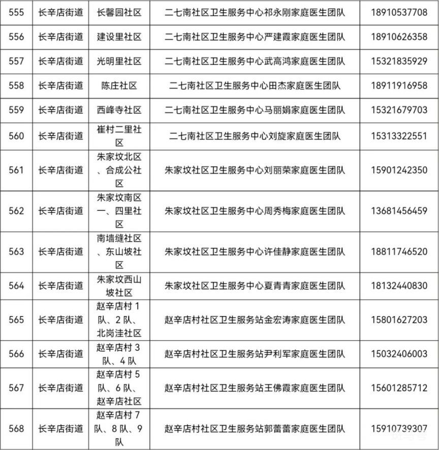 北京丰台区家庭医生联系方式一览（街道 电话）