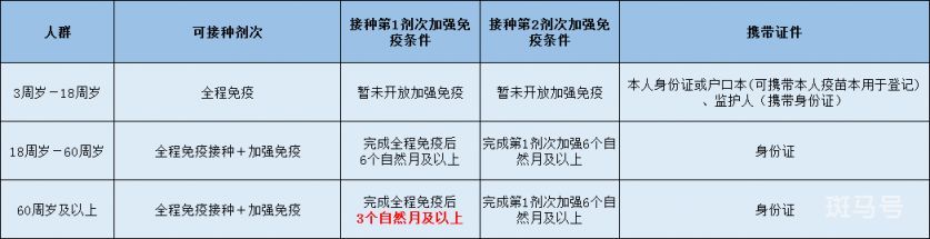 北京海淀西北旺镇第二剂次加强免疫（第四针）接种时间及地点