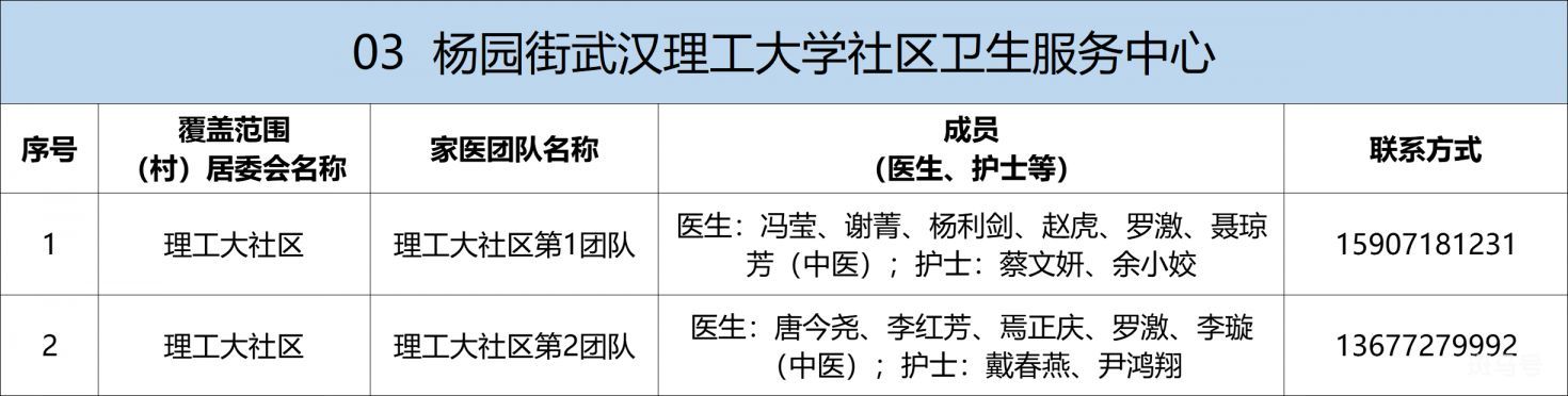 武昌区家庭医生电话及服务范围汇总（附详情）(图3)
