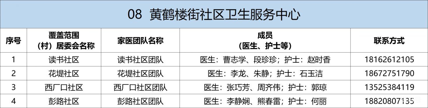 武昌区家庭医生电话及服务范围汇总（附详情）(图8)