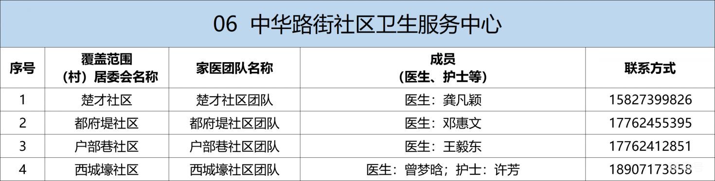武昌区家庭医生电话及服务范围汇总（附详情）(图6)