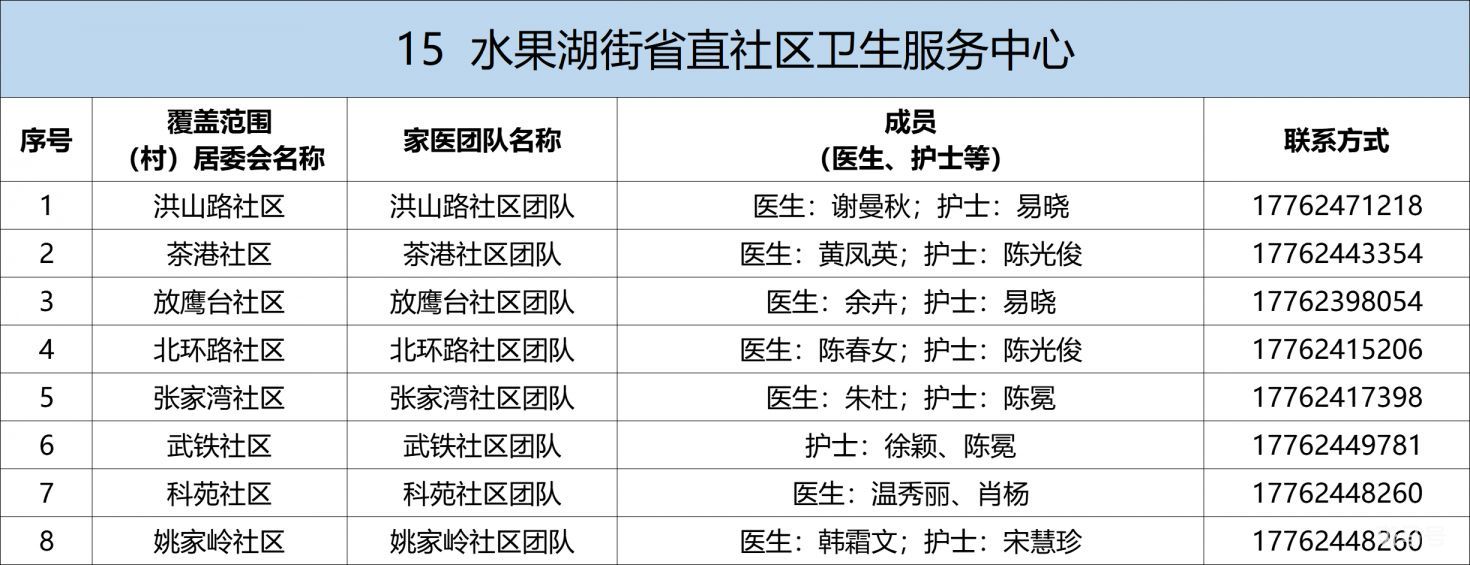 武昌区家庭医生电话及服务范围汇总（附详情）(图15)