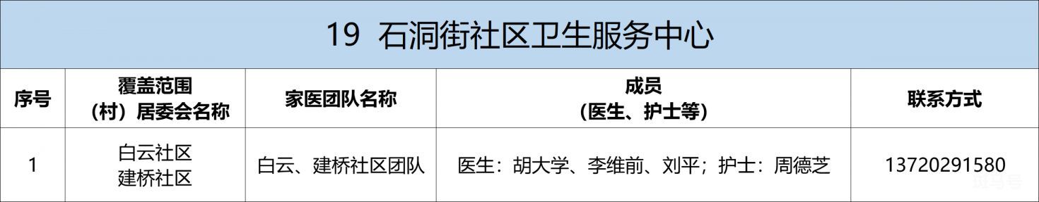 武昌区家庭医生电话及服务范围汇总（附详情）(图19)