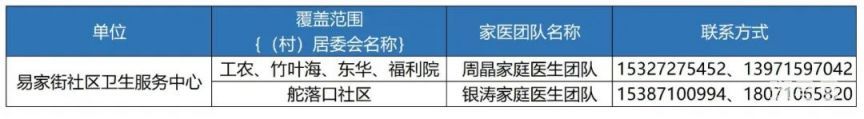 武汉硚口区家庭医生团队汇总（11家社区卫生服务中心电话）(图1)