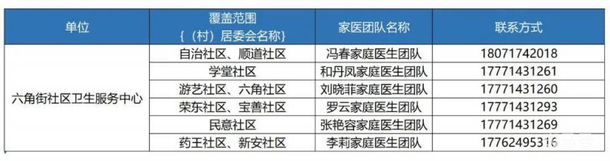 武汉硚口区家庭医生团队汇总（11家社区卫生服务中心电话）(图10)