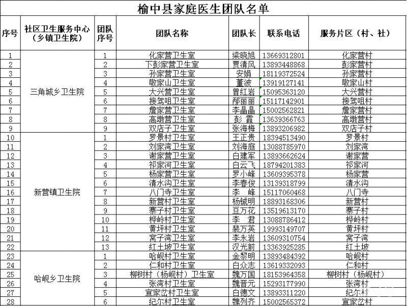 兰州榆中县家庭医生团队热线电话汇总（附详情）(图1)