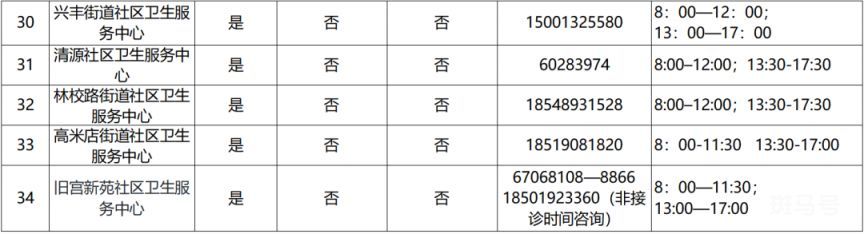 北京大兴区发热门诊医院名单以及电话汇总（附详情）(图4)