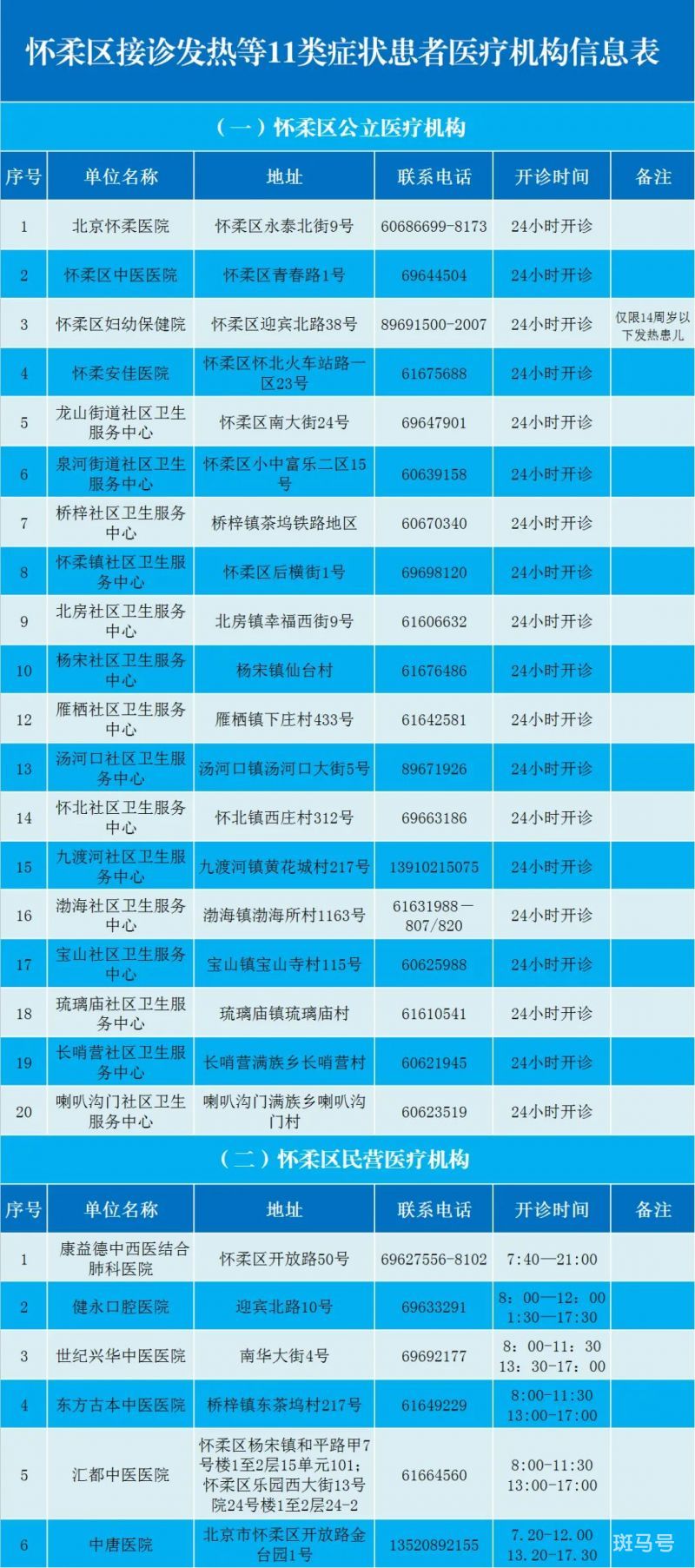 北京怀柔区发热门诊名单地址以及电话汇总（附详情）(图1)