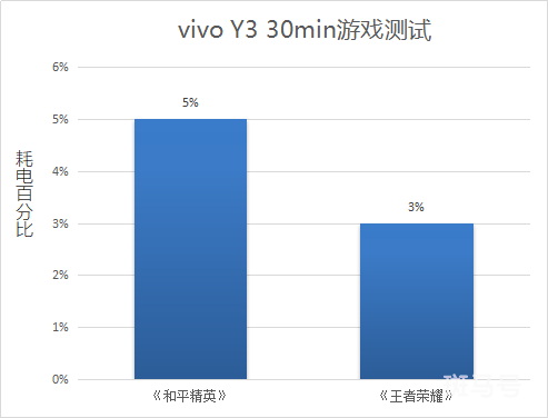 v1901a什么型号（v1901A是vivo什么型号）(图7)