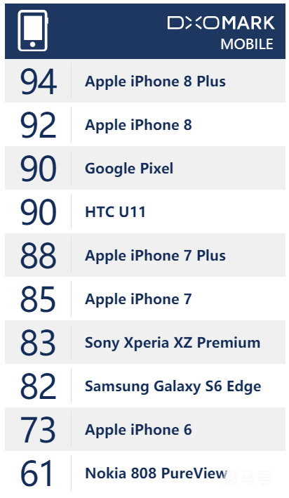 苹果8plus什么时候上市的（iPhone8plus哪年上市的）(图11)